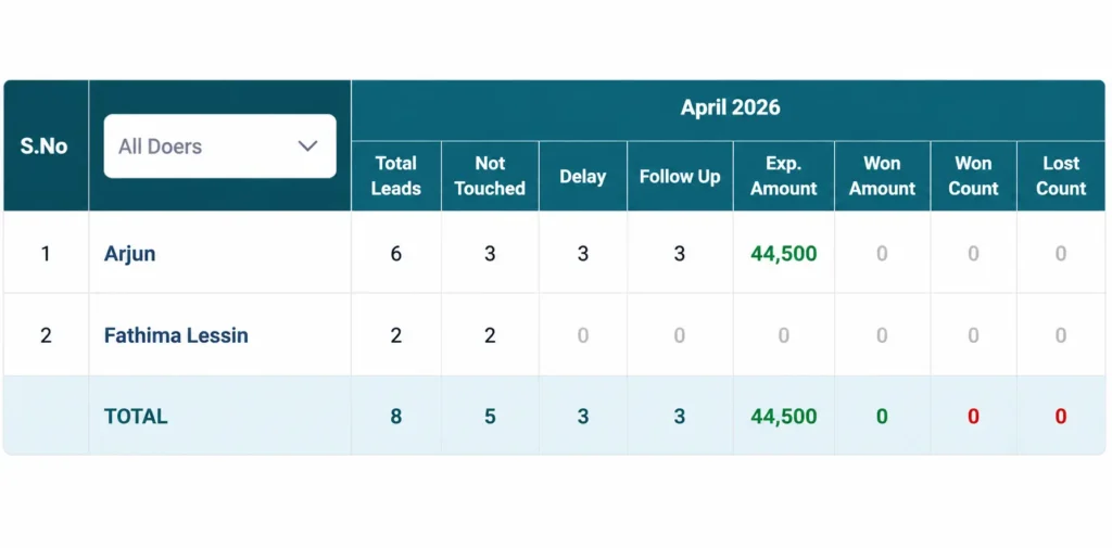 report & analytics