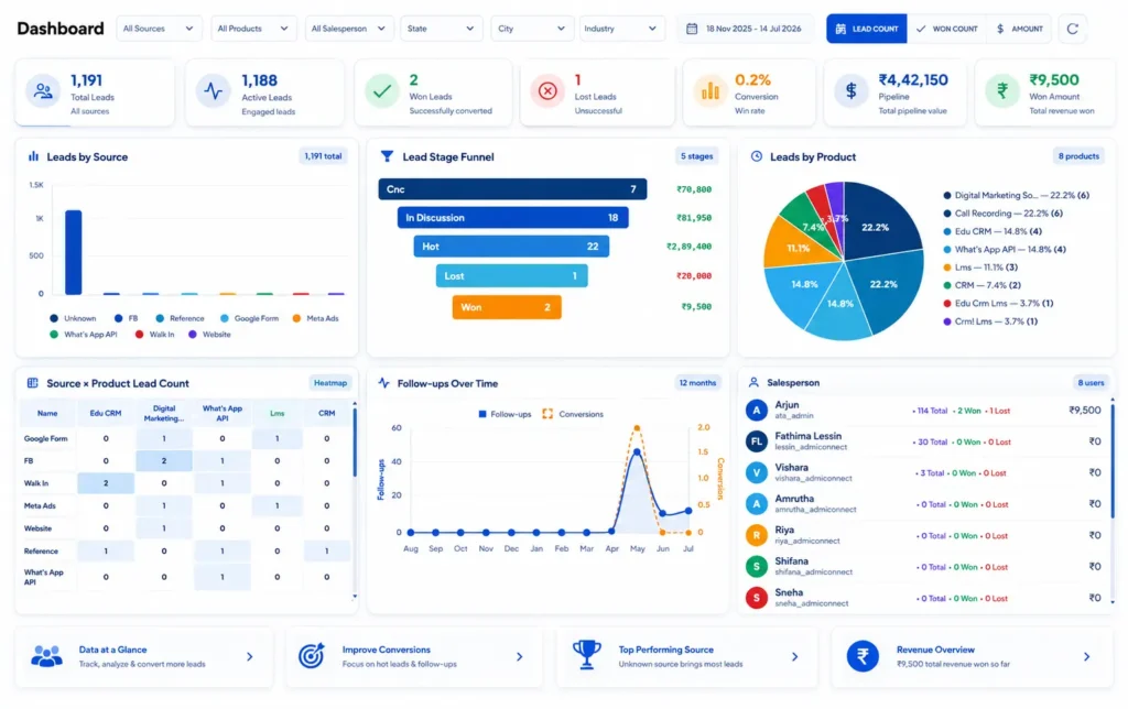 lead manage