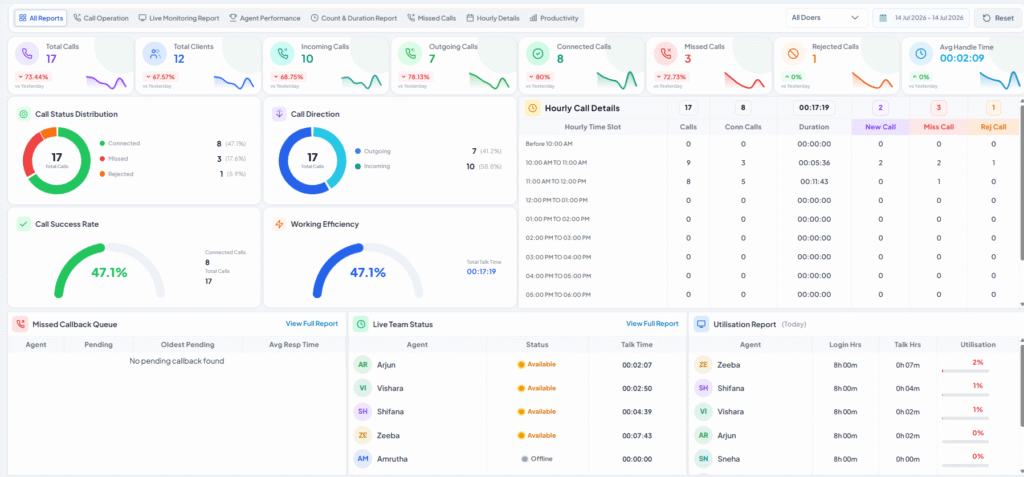 Call Tracking Software